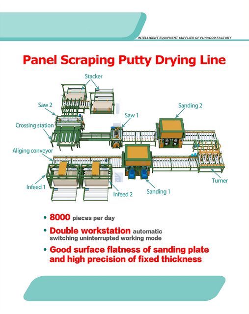 Painel raspando a linha de secagem