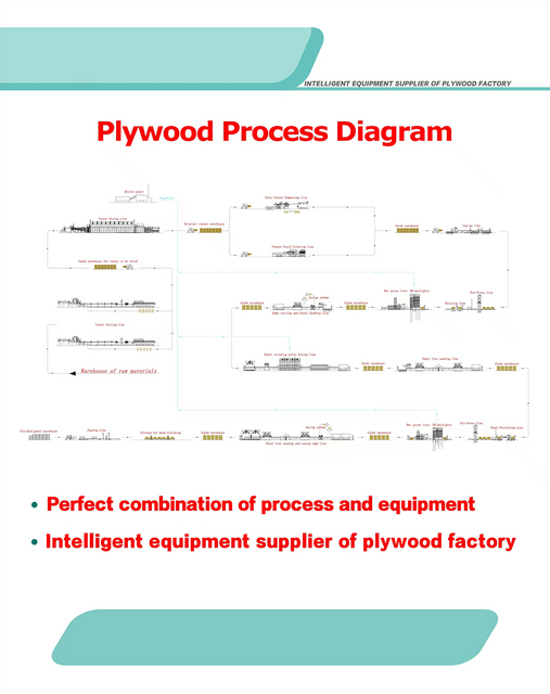 Diagrama de processos com madeira compensada