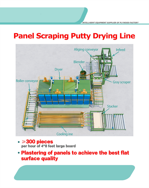 Painel raspando a linha de secagem