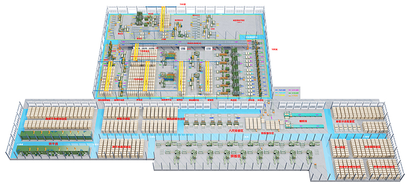 Fábrica Inteligente Project-Shandong