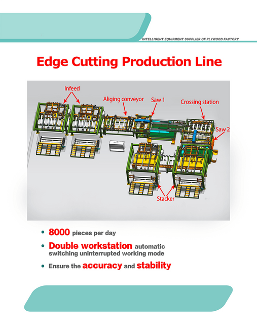 Linha de produção de corte de borda